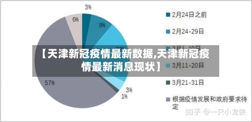 【天津新冠疫情最新数据,天津新冠疫情最新消息现状】