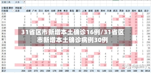 31省区市新增本土确诊16例/31省区市新增本土确诊病例30例