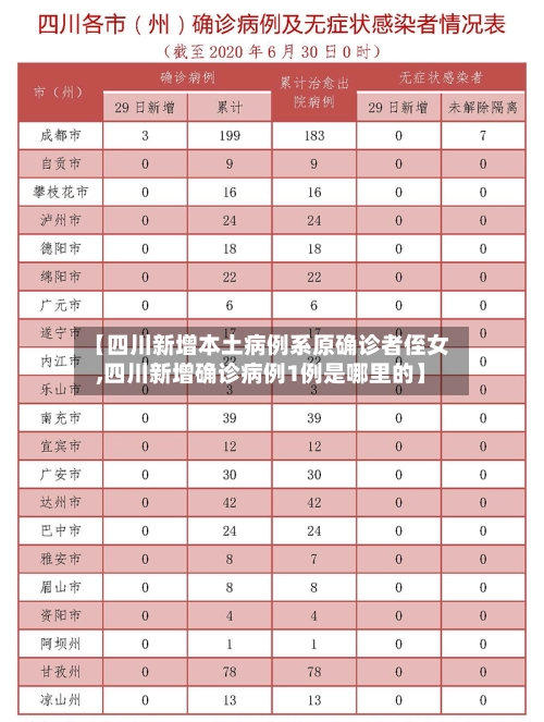 【四川新增本土病例系原确诊者侄女,四川新增确诊病例1例是哪里的】