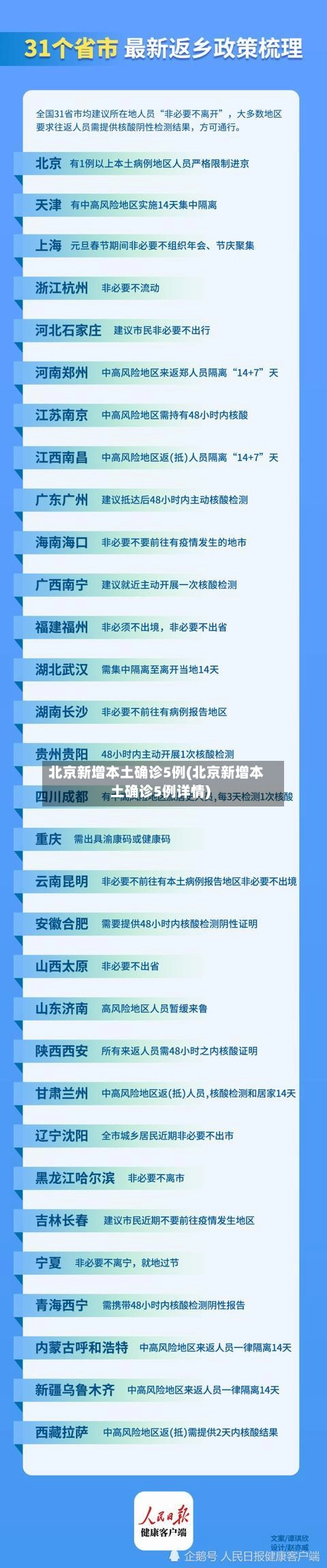 北京新增本土确诊5例(北京新增本土确诊5例详情)