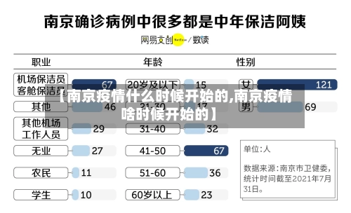 【南京疫情什么时候开始的,南京疫情啥时候开始的】