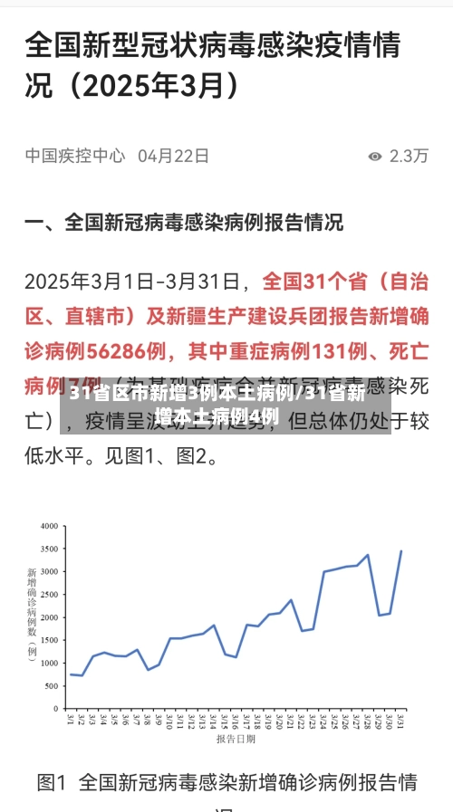 31省区市新增3例本土病例/31省新增本土病例4例-第2张图片