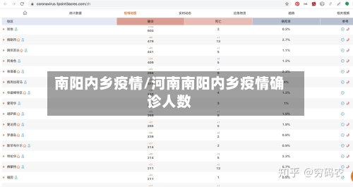 南阳内乡疫情/河南南阳内乡疫情确诊人数