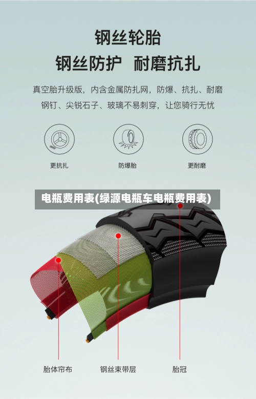 电瓶费用表(绿源电瓶车电瓶费用表)