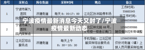 宁波疫情最新消息今天又封了/宁波疫情最新动态