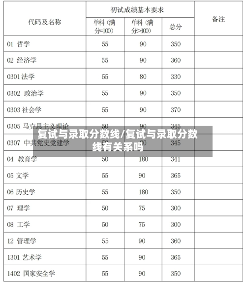 复试与录取分数线/复试与录取分数线有关系吗