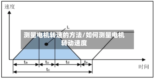 测量电机转速的方法/如何测量电机转动速度