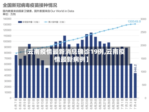 【云南疫情最新消息确诊19例,云南疫情最新病例】