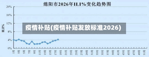 疫情补贴(疫情补贴发放标准2026)-第2张图片