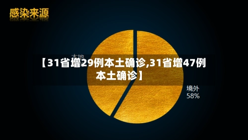 【31省增29例本土确诊,31省增47例本土确诊】