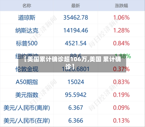 【美国累计确诊超106万,美国 累计确诊】