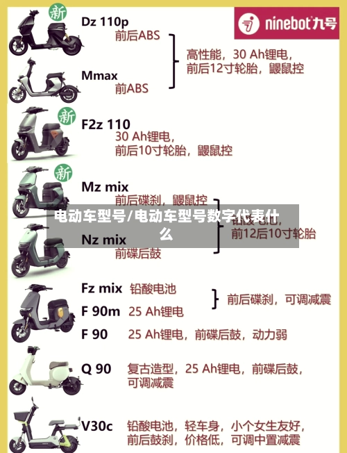 电动车型号/电动车型号数字代表什么-第3张图片