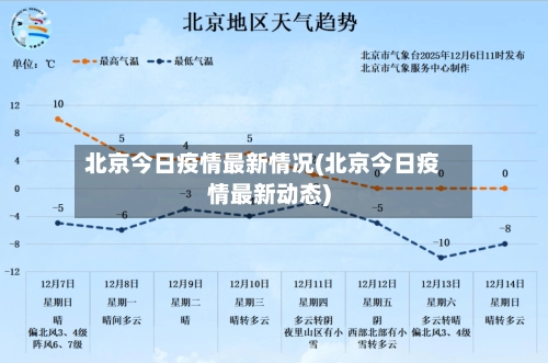 北京今日疫情最新情况(北京今日疫情最新动态)-第2张图片