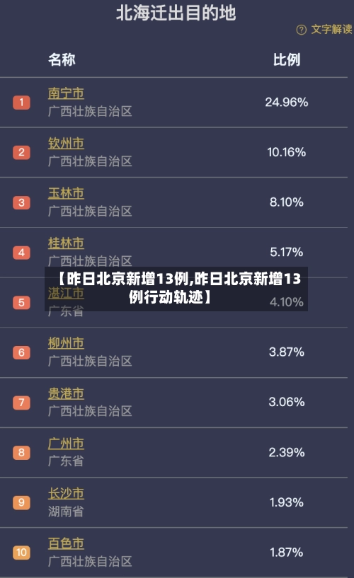【昨日北京新增13例,昨日北京新增13例行动轨迹】
