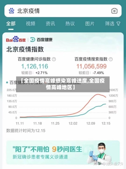 【全国疫情高峰感染高峰进度,全国疫情高峰地区】-第2张图片