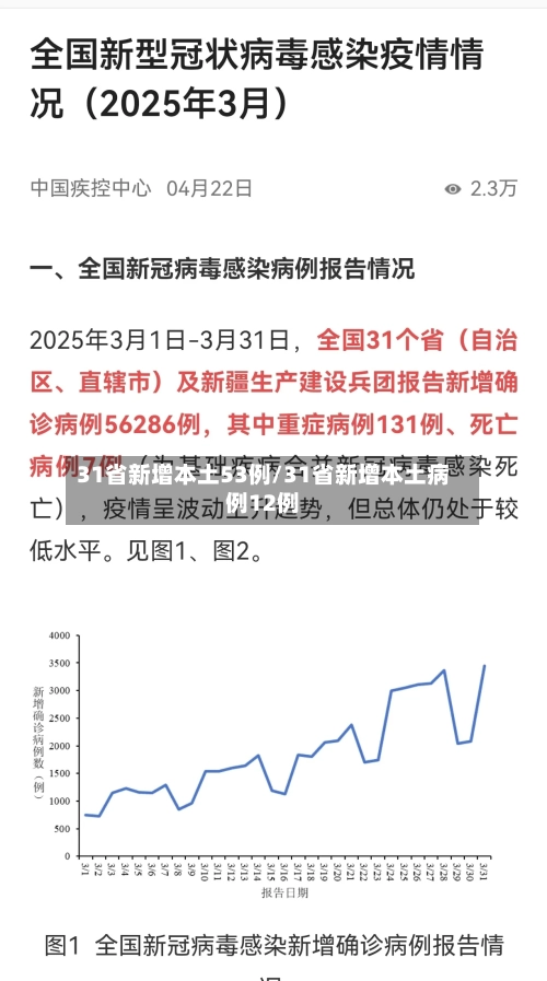 31省新增本土53例/31省新增本土病例12例-第2张图片