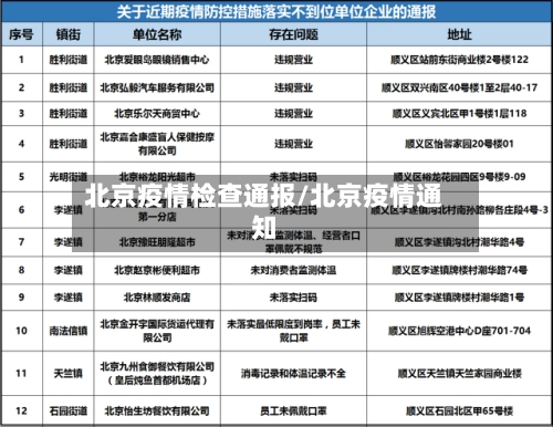北京疫情检查通报/北京疫情通知-第2张图片