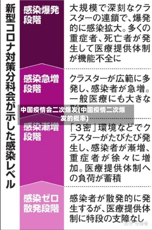 中国疫情会二次爆发(中国疫情二次爆发的概率)
