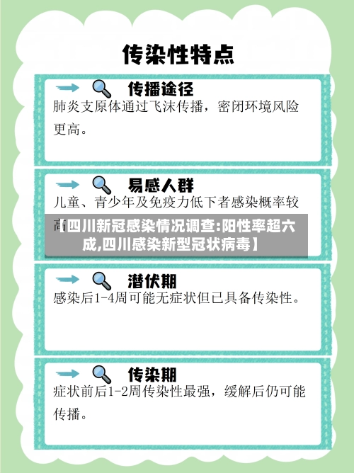 【四川新冠感染情况调查:阳性率超六成,四川感染新型冠状病毒】-第3张图片