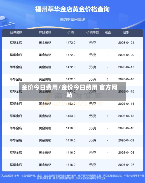 金价今日费用/金价今日费用 官方网站-第3张图片
