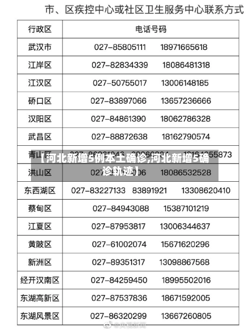 【河北新增5例本土确诊,河北新增5确诊轨迹】