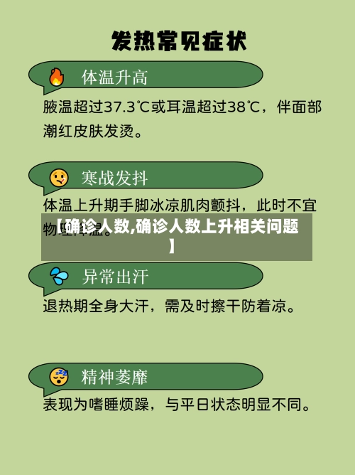 【确诊人数,确诊人数上升相关问题】