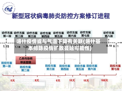 喀什疫情或与气温下降有关联(喀什基本排除疫情扩散蔓延可能性)