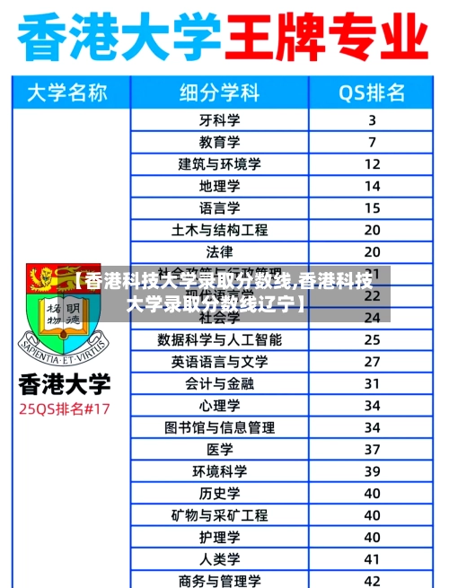 【香港科技大学录取分数线,香港科技大学录取分数线辽宁】