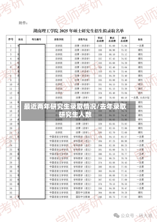 最近两年研究生录取情况/去年录取研究生人数