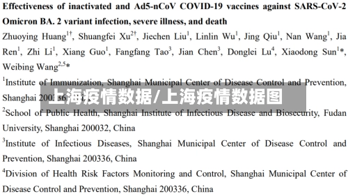 上海疫情数据/上海疫情数据图-第2张图片