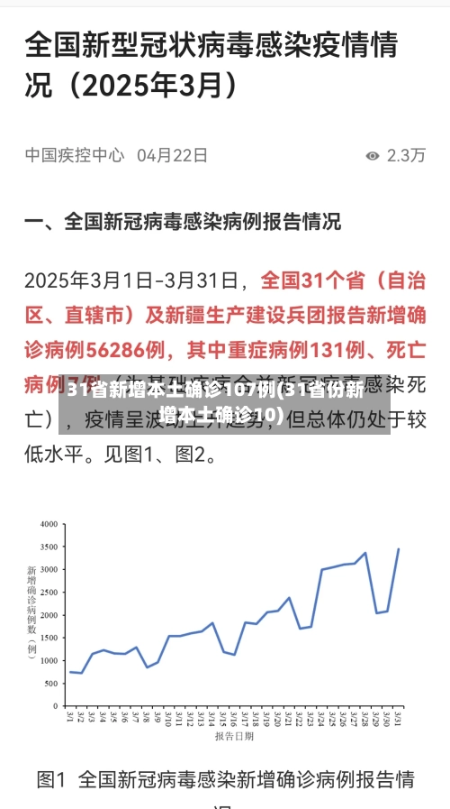 31省新增本土确诊107例(31省份新增本土确诊10)-第2张图片