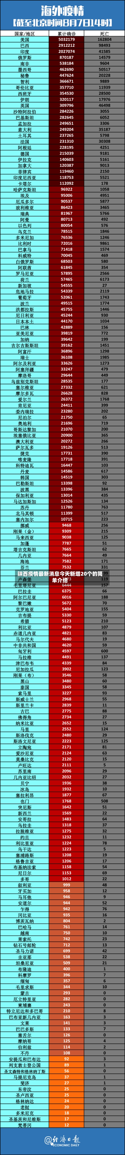 陕西疫情最新消息今天新增20个的简单介绍-第2张图片
