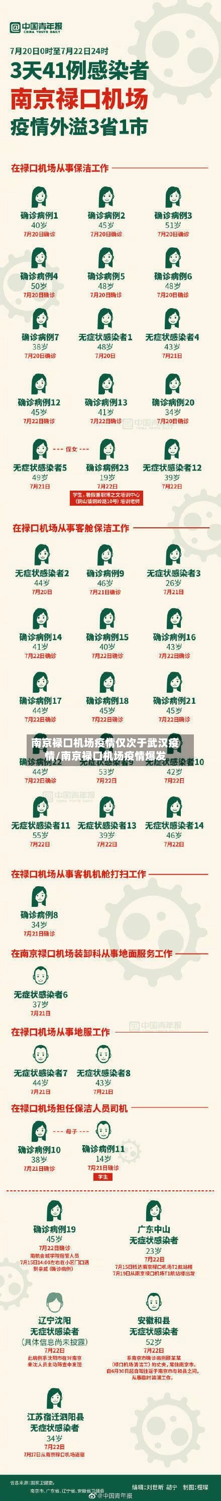 南京禄口机场疫情仅次于武汉疫情/南京禄口机场疫情爆发