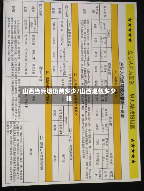 山西当兵退伍费多少/山西退伍多少钱-第2张图片