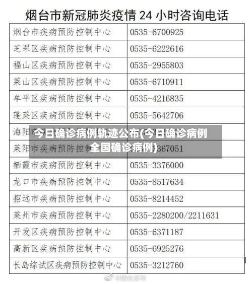 今日确诊病例轨迹公布(今日确诊病例全国确诊病例)