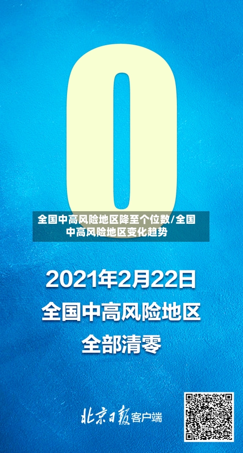 全国中高风险地区降至个位数/全国中高风险地区变化趋势