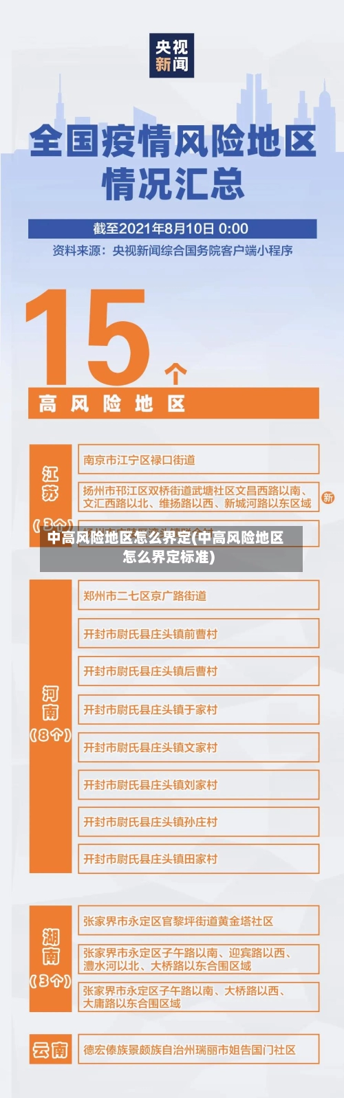 中高风险地区怎么界定(中高风险地区怎么界定标准)-第2张图片
