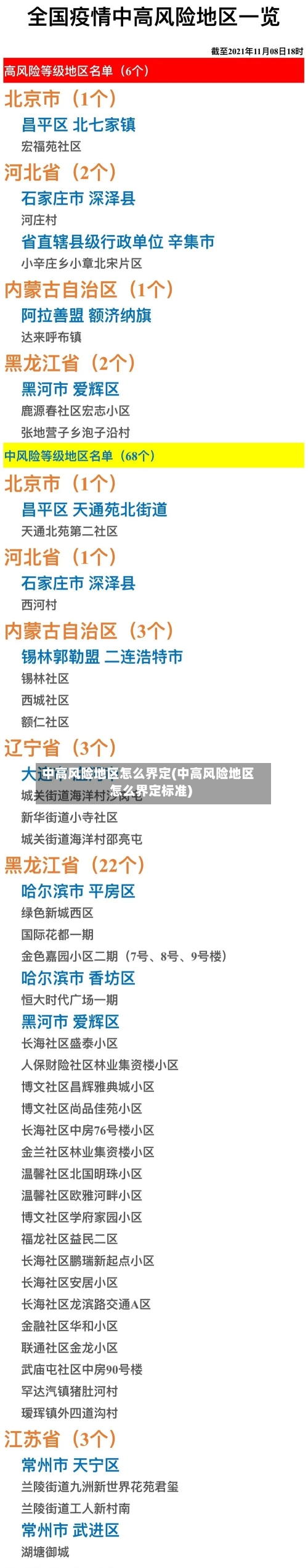 中高风险地区怎么界定(中高风险地区怎么界定标准)