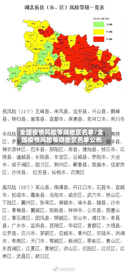 全国疫情风险等级地区名单/全国疫情风险等级地区名单公布-第2张图片