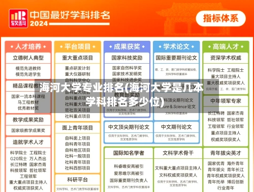 海河大学专业排名(海河大学是几本学科排名多少位)