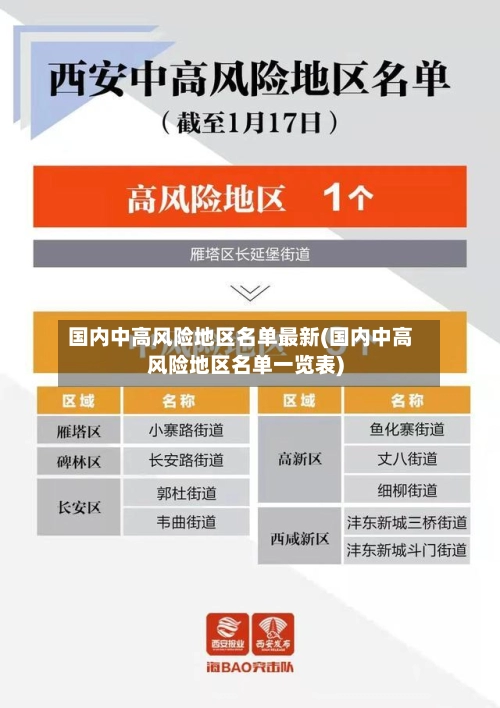 国内中高风险地区名单最新(国内中高风险地区名单一览表)