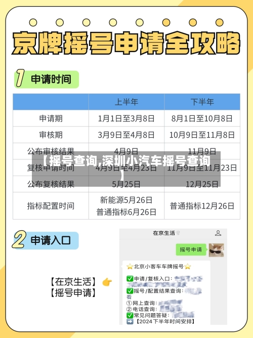 【摇号查询,深圳小汽车摇号查询】