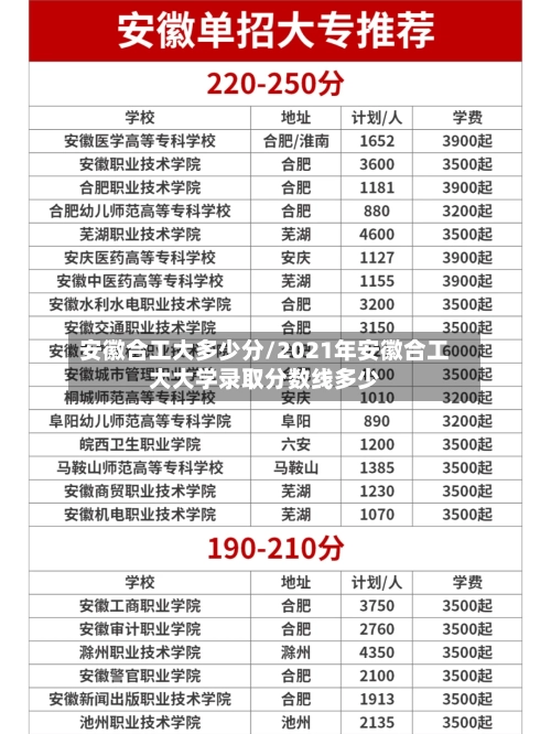 安徽合工大多少分/2021年安徽合工大大学录取分数线多少-第3张图片