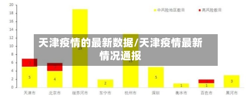 天津疫情的最新数据/天津疫情最新情况通报