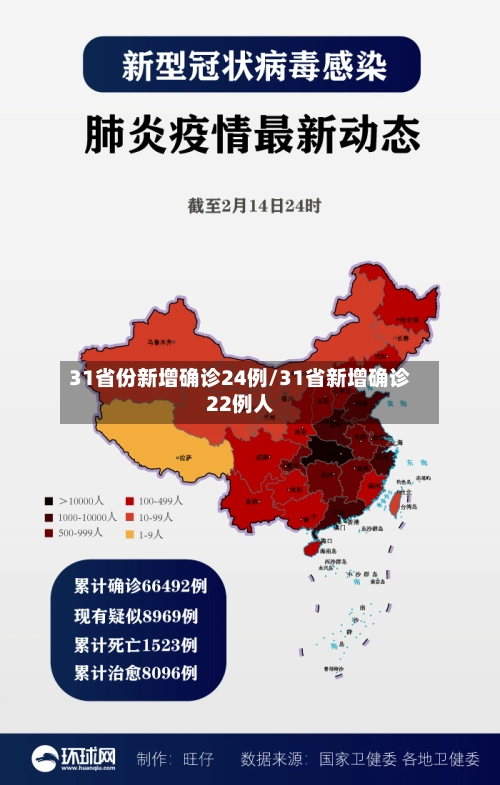 31省份新增确诊24例/31省新增确诊22例人