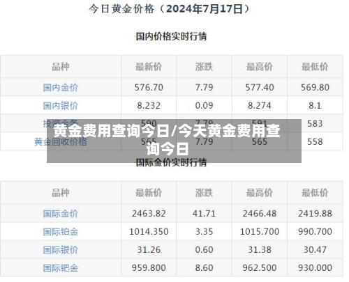 黄金费用查询今日/今天黄金费用查询今日