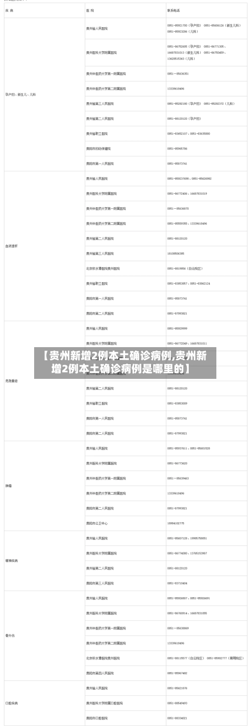 【贵州新增2例本土确诊病例,贵州新增2例本土确诊病例是哪里的】