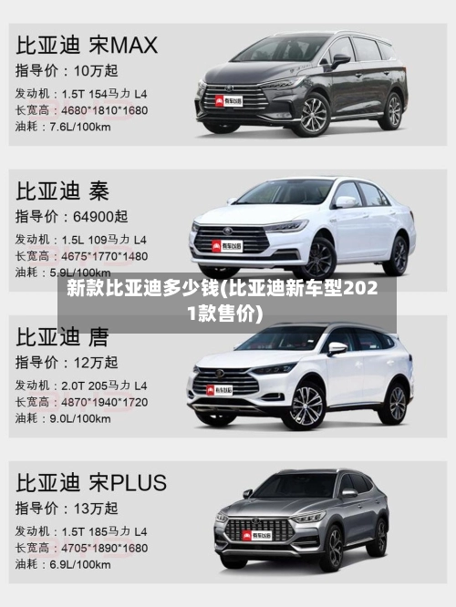 新款比亚迪多少钱(比亚迪新车型2021款售价)-第2张图片