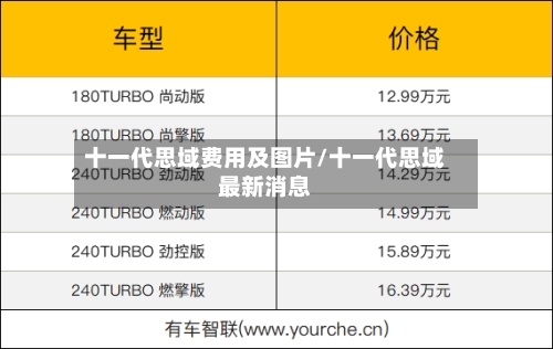 十一代思域费用及图片/十一代思域最新消息-第2张图片