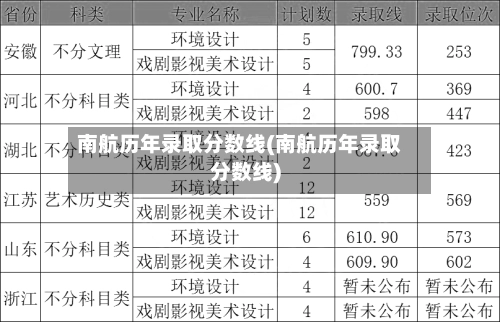 南航历年录取分数线(南航历年录取分数线)